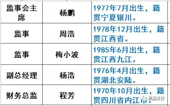 重炮|光伏融資租賃大復(fù)盤：融資規(guī)模、合作模式、企業(yè)解析、高管目錄（強(qiáng)烈推薦收藏）