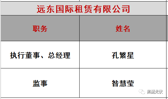 重炮|光伏融資租賃大復(fù)盤：融資規(guī)模、合作模式、企業(yè)解析、高管目錄（強(qiáng)烈推薦收藏）