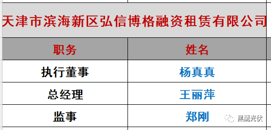 重炮|光伏融資租賃大復(fù)盤：融資規(guī)模、合作模式、企業(yè)解析、高管目錄（強(qiáng)烈推薦收藏）