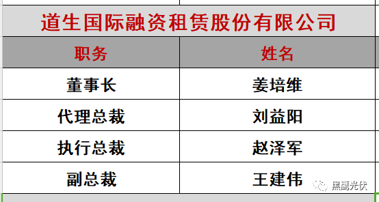 重炮|光伏融資租賃大復(fù)盤：融資規(guī)模、合作模式、企業(yè)解析、高管目錄（強(qiáng)烈推薦收藏）