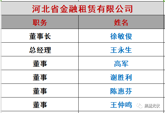 重炮|光伏融資租賃大復(fù)盤：融資規(guī)模、合作模式、企業(yè)解析、高管目錄（強(qiáng)烈推薦收藏）