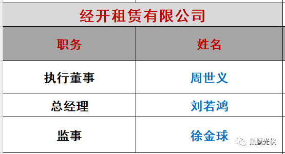 重炮|光伏融資租賃大復(fù)盤：融資規(guī)模、合作模式、企業(yè)解析、高管目錄（強(qiáng)烈推薦收藏）