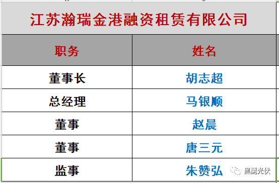 重炮|光伏融資租賃大復(fù)盤：融資規(guī)模、合作模式、企業(yè)解析、高管目錄（強(qiáng)烈推薦收藏）
