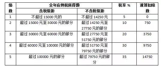解讀 | 關于光伏電站交稅問題，這里有最全講解