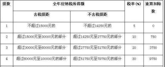 注意！你家的光伏發電補貼交稅了么
