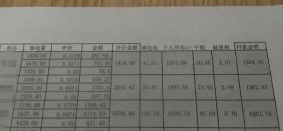 注意！你家的光伏發電補貼交稅了么