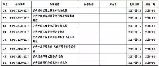 掌握這些最新光伏政策，2018年你就能搶占先機
