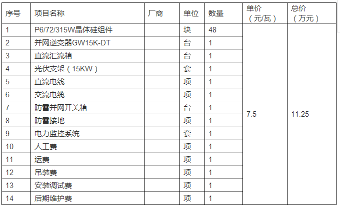 干貨丨15KW分布式光伏電站項目設計、成本、收益詳解