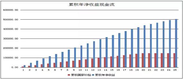 干貨丨15KW分布式光伏電站項目設計、成本、收益詳解