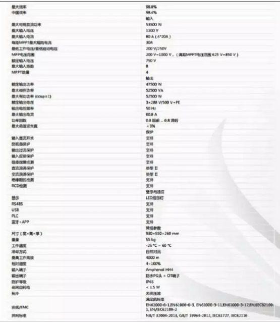 干貨丨15KW分布式光伏電站項目設計、成本、收益詳解