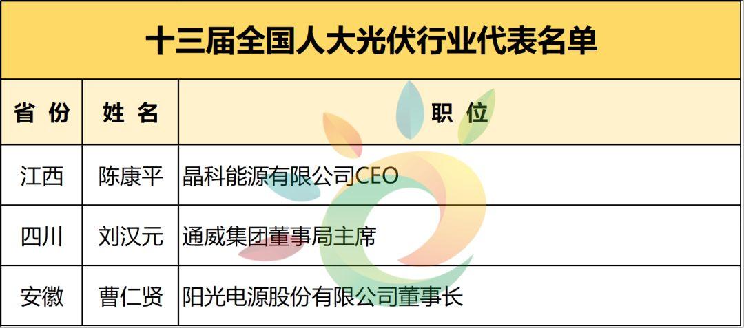 陳康平、劉漢元、曹仁賢等96位！最全兩會能源代表名錄:光伏3、電力59、油氣22、煤炭12……肯定有你認識的！