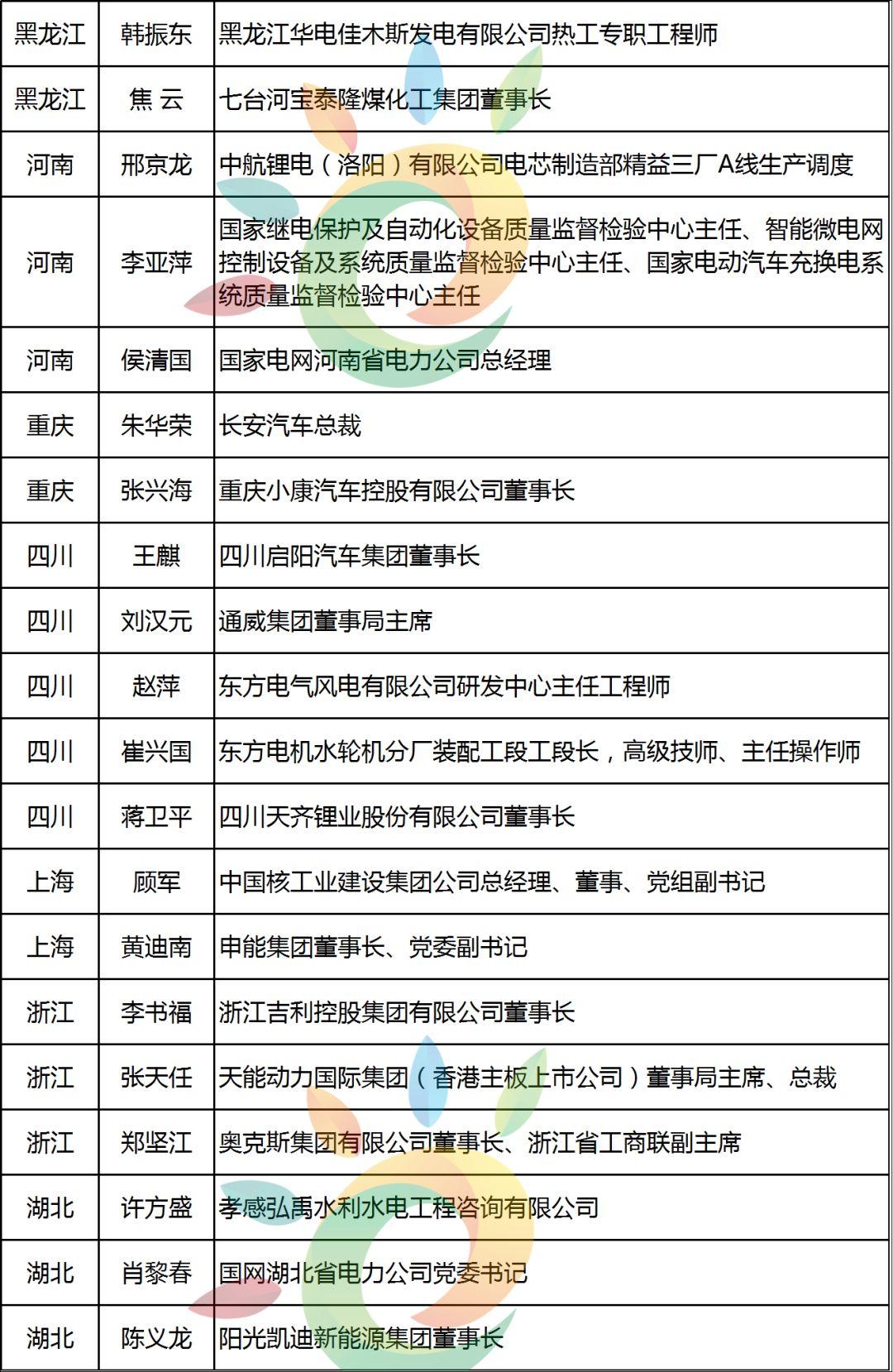 陳康平、劉漢元、曹仁賢等96位！最全兩會能源代表名錄:光伏3、電力59、油氣22、煤炭12……肯定有你認識的！