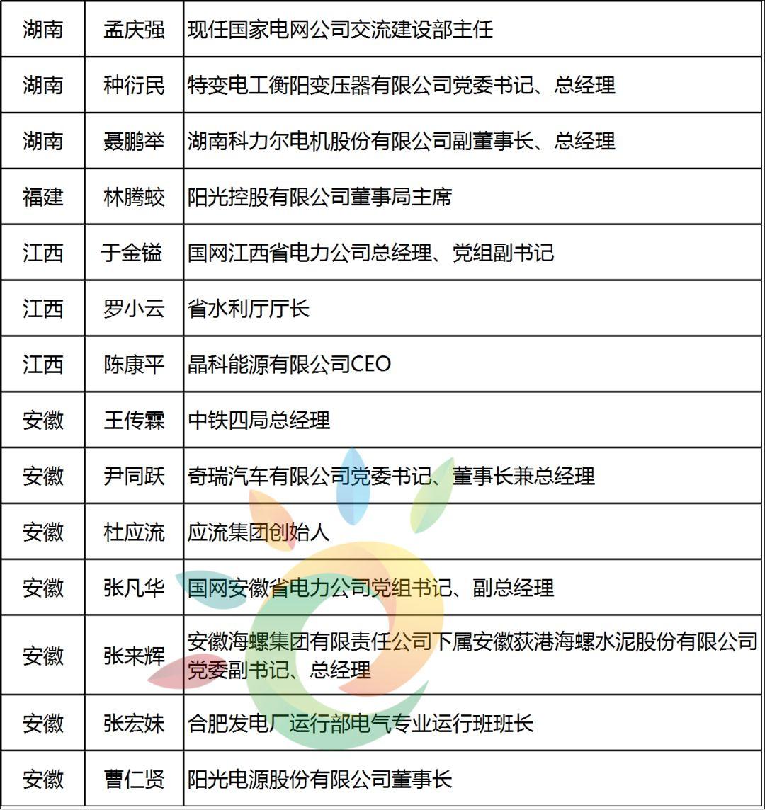 陳康平、劉漢元、曹仁賢等96位！最全兩會能源代表名錄:光伏3、電力59、油氣22、煤炭12……肯定有你認識的！