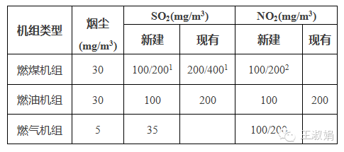 光伏的補貼遠低于其環境效益！