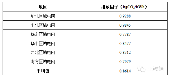 光伏的補貼遠低于其環境效益！