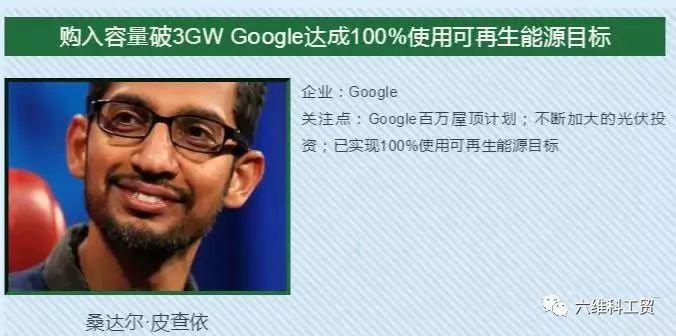 2018年我們為什么還要安裝光伏？