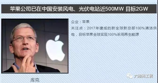 2018年我們為什么還要安裝光伏？