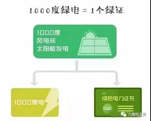 2018年我們為什么還要安裝光伏？