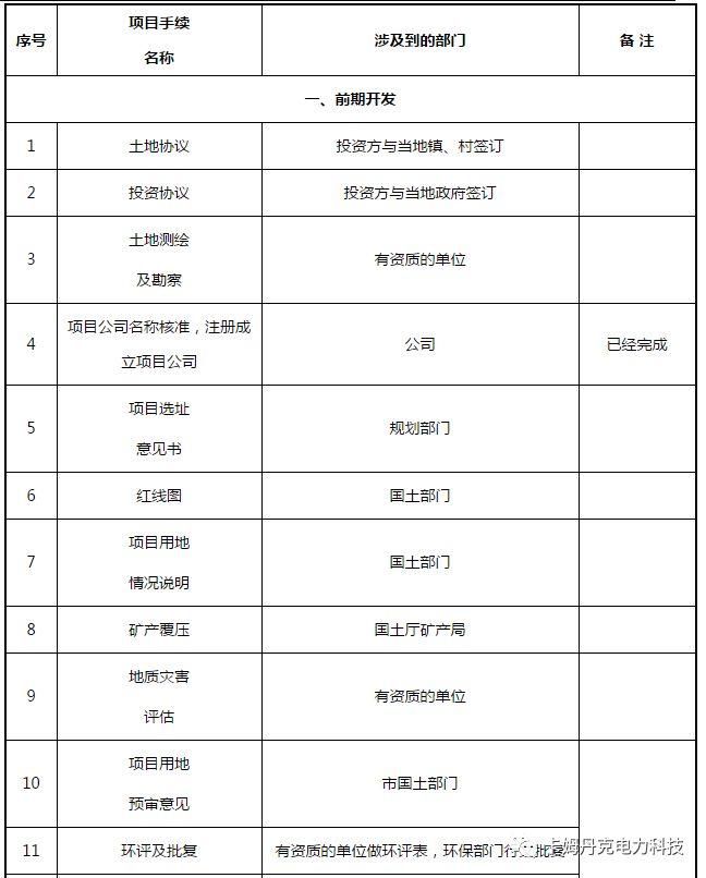 光伏電站項目各階段的手續內容一覽表