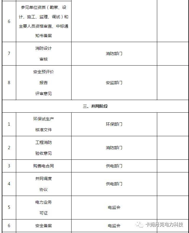 光伏電站項目各階段的手續內容一覽表