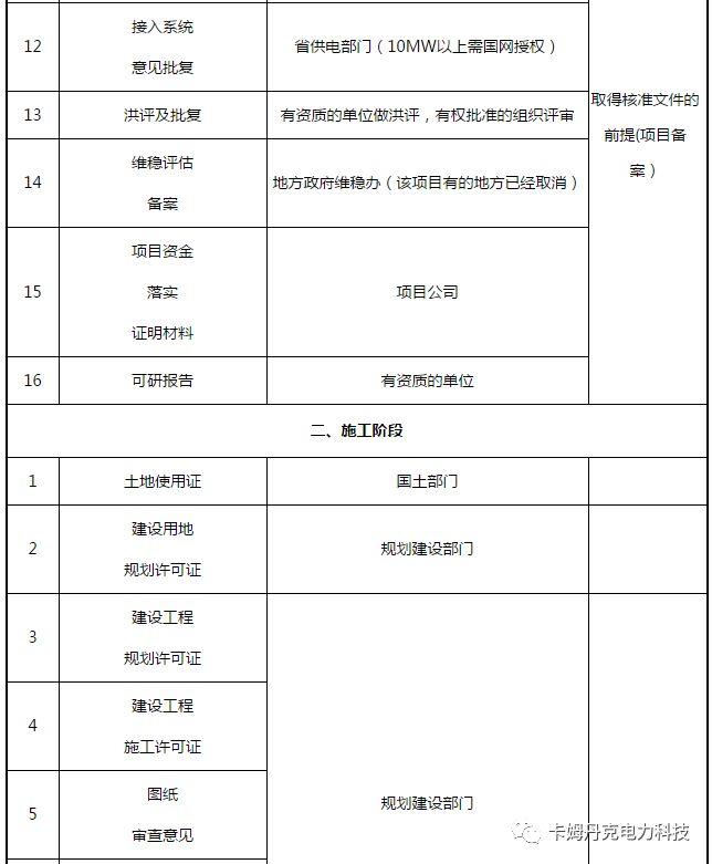 光伏電站項目各階段的手續內容一覽表