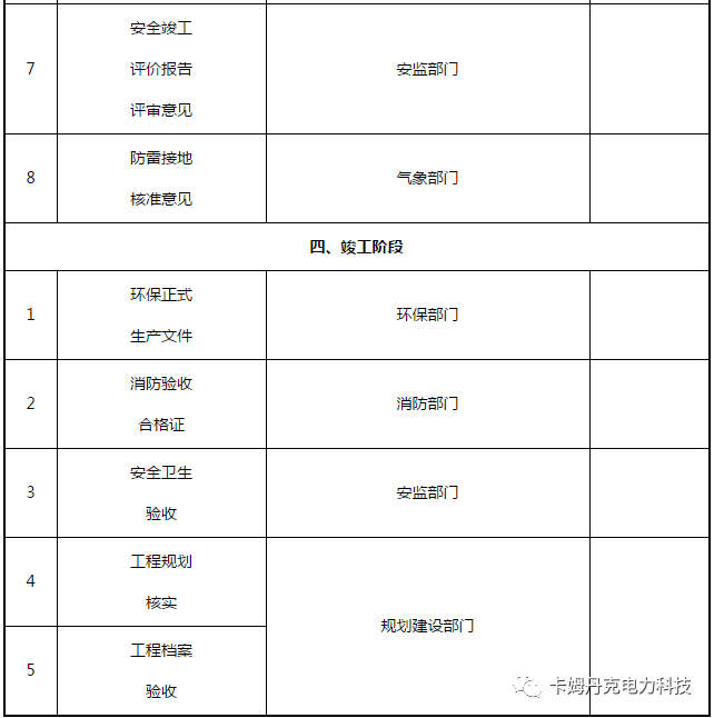 光伏電站項目各階段的手續內容一覽表