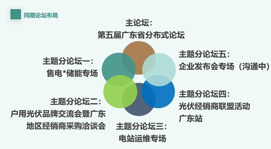 第五屆廣東省分布式論壇——就等你來(lái)