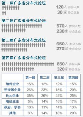 第五屆廣東省分布式論壇——就等你來(lái)