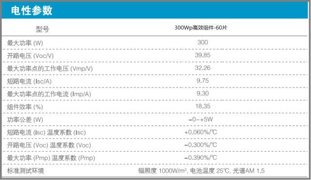 案例 | 6kW戶用光伏系統典型設計全過程（附詳細清單及25年發電量估算）