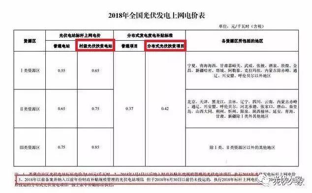 有人說光伏發電就是忽悠老百姓？你怎么認為。。。。。。