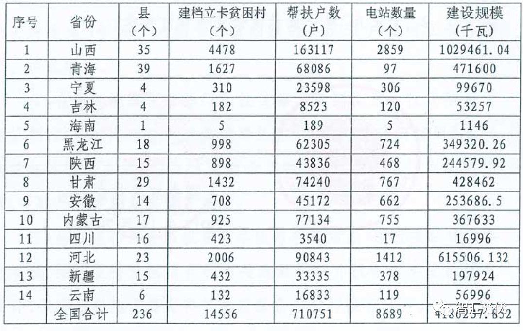 光伏行業的六項社會意義