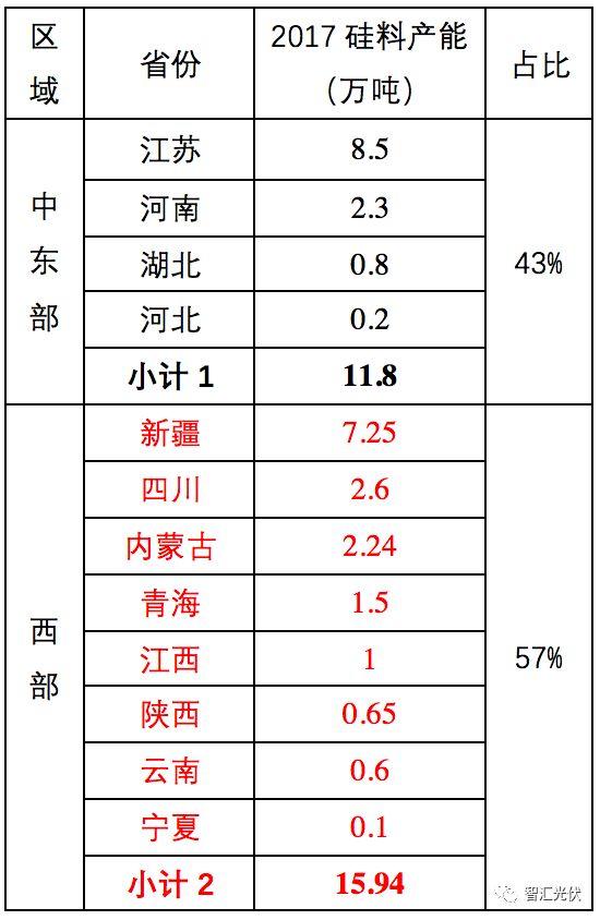 光伏行業的六項社會意義
