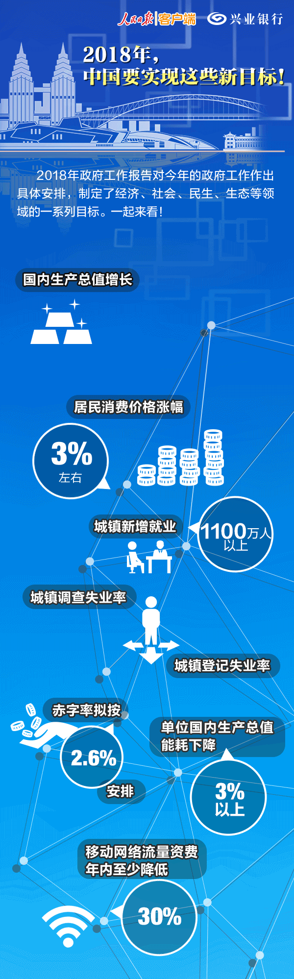 重磅|800字看懂2018政府工作報告精要，讀懂能源電力重點！