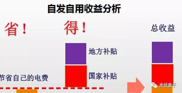人民日報推薦的養老方式，光伏養老已經火遍城鄉！