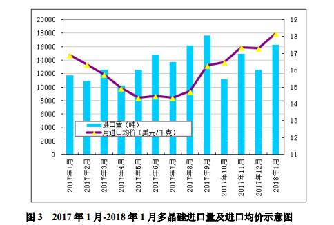 多晶硅價格“斷崖式”下跌,企業生產維穩運行!