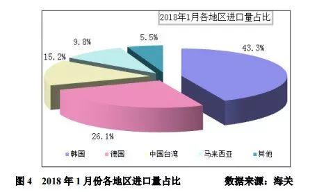 多晶硅價格“斷崖式”下跌,企業生產維穩運行!