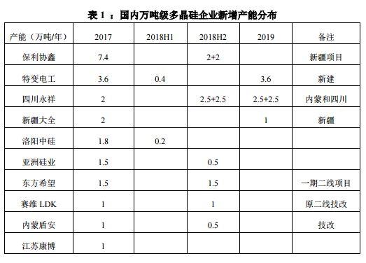多晶硅價格“斷崖式”下跌,企業生產維穩運行!