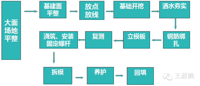 光伏項(xiàng)目基礎(chǔ)種類及應(yīng)用