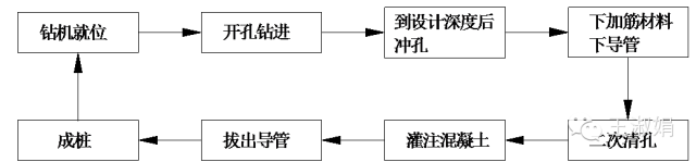 光伏項(xiàng)目基礎(chǔ)種類及應(yīng)用