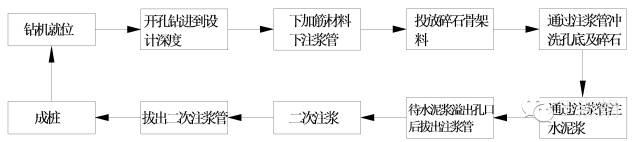 光伏項(xiàng)目基礎(chǔ)種類及應(yīng)用