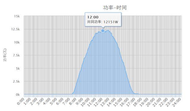 15kW戶用光伏系統典型設計全過程（詳細）