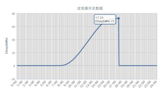 15kW戶用光伏系統典型設計全過程（詳細）