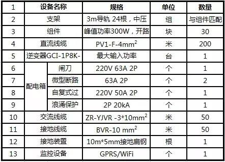 干貨 | 8KW戶用光伏電站設計全流程（附電站收益預測）