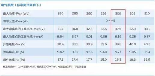 干貨 | 8KW戶用光伏電站設計全流程（附電站收益預測）