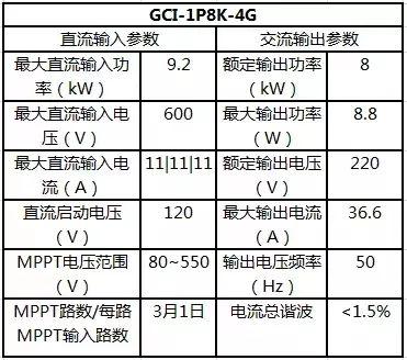 干貨 | 8KW戶用光伏電站設計全流程（附電站收益預測）