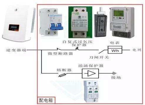 干貨 | 8KW戶用光伏電站設計全流程（附電站收益預測）