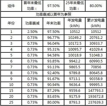 干貨 | 8KW戶用光伏電站設計全流程（附電站收益預測）