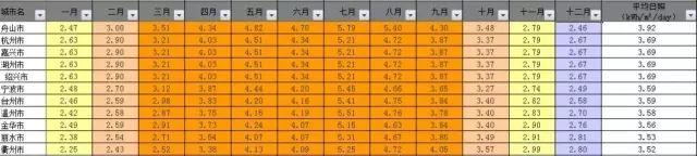 干貨 | 8KW戶用光伏電站設計全流程（附電站收益預測）