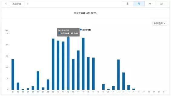 干貨 | 8KW戶用光伏電站設計全流程（附電站收益預測）