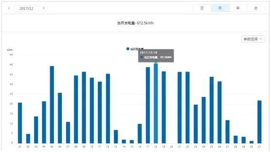 干貨 | 8KW戶用光伏電站設計全流程（附電站收益預測）